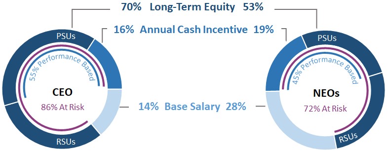 Pay Mix-Modified v5.jpg